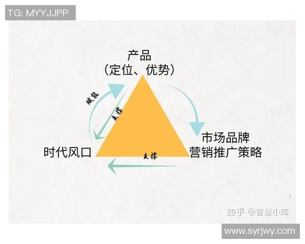 创新策划：如何通过精准策略提升品牌价值与市场竞争力